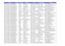 provide email, b2b,linkedin leads and prospect list for you